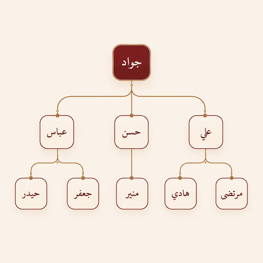 شجرة العائلة